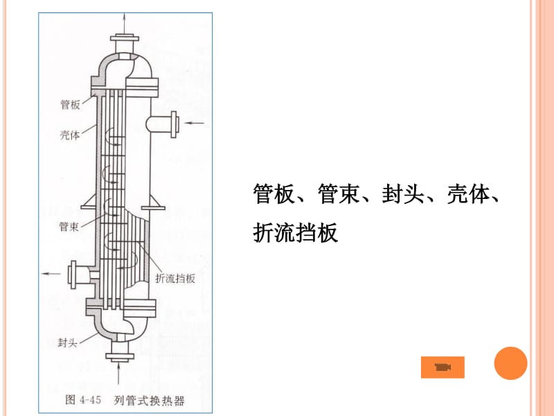 化工原理第四章第六节第18次(完整版) 板式换热器